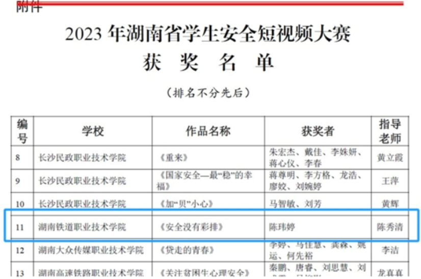 湖南铁道职院：在2023年湖南省学生安全短视频大赛中喜获佳绩