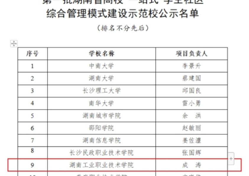 湖南工业职院：入选湖南省第一批高校“一站式”学生社区综合管理模式建设示范校