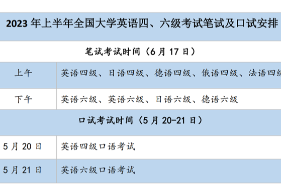 2023年上半年全国大学英语四六级笔试6月17日举行