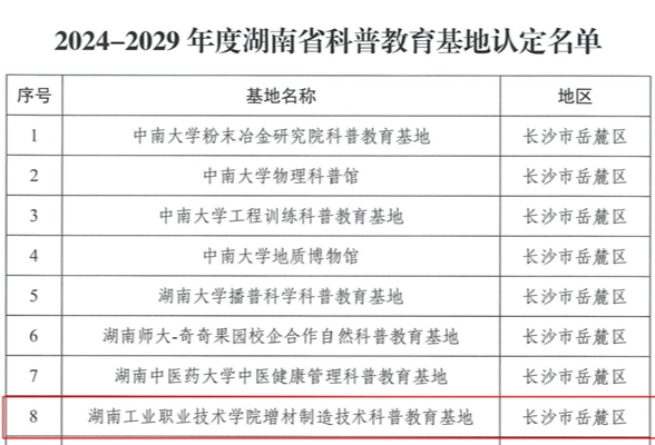 湖南工业职院增材制造技术科普教育基地入选湖南省科普教育基地