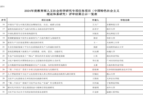 省内高职院校唯一！长沙商贸旅游职院立项2024年度教育部人文社会科学研究一般项目