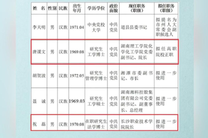 湖南两高校干部拟任新职务