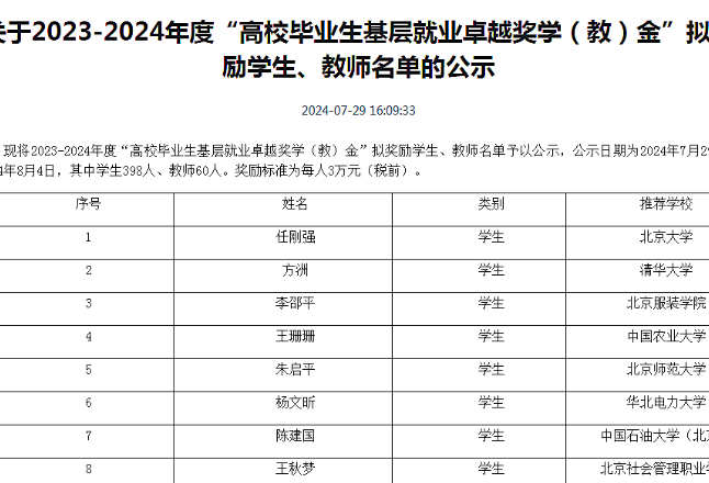 长沙航院毕业生陈奕霖荣获2023-2024年度“高校毕业生基层就业卓越奖学金”